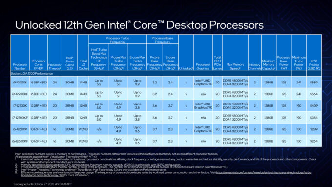 Intel 12th-gen Desktop Launch Lineup