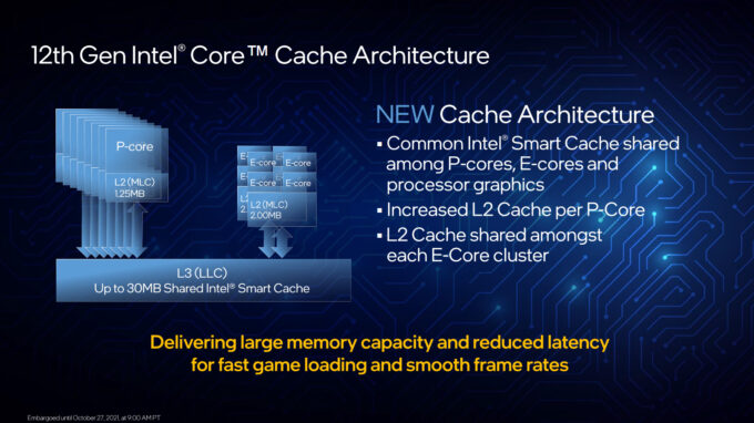 Intel Alder Lake Cache