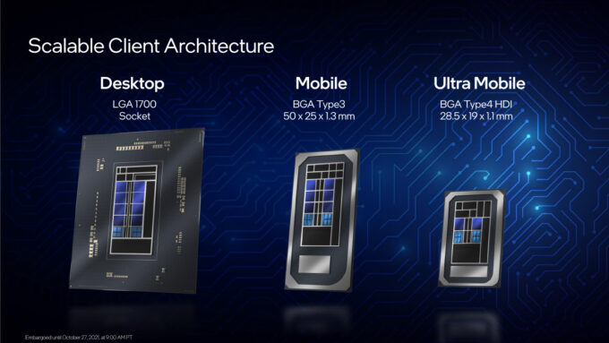 Intel Alder Lake Chip Designs
