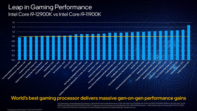 Intel Alder Lake Gaming Performance