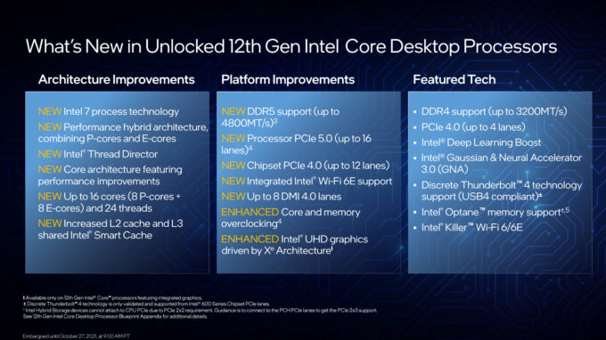 Intel Alder Lake Processor and Chipset Specifications
