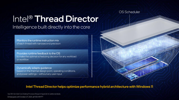 Intel Thread Director for Alder Lake