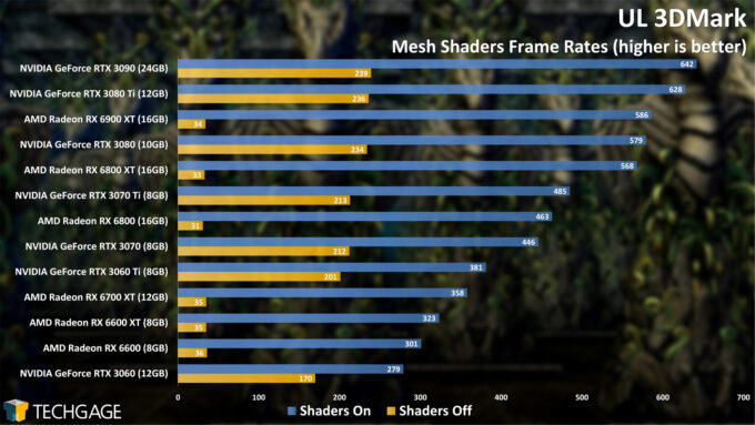 UL 3DMark Mesh Shaders (AMD Radeon RX 6600)