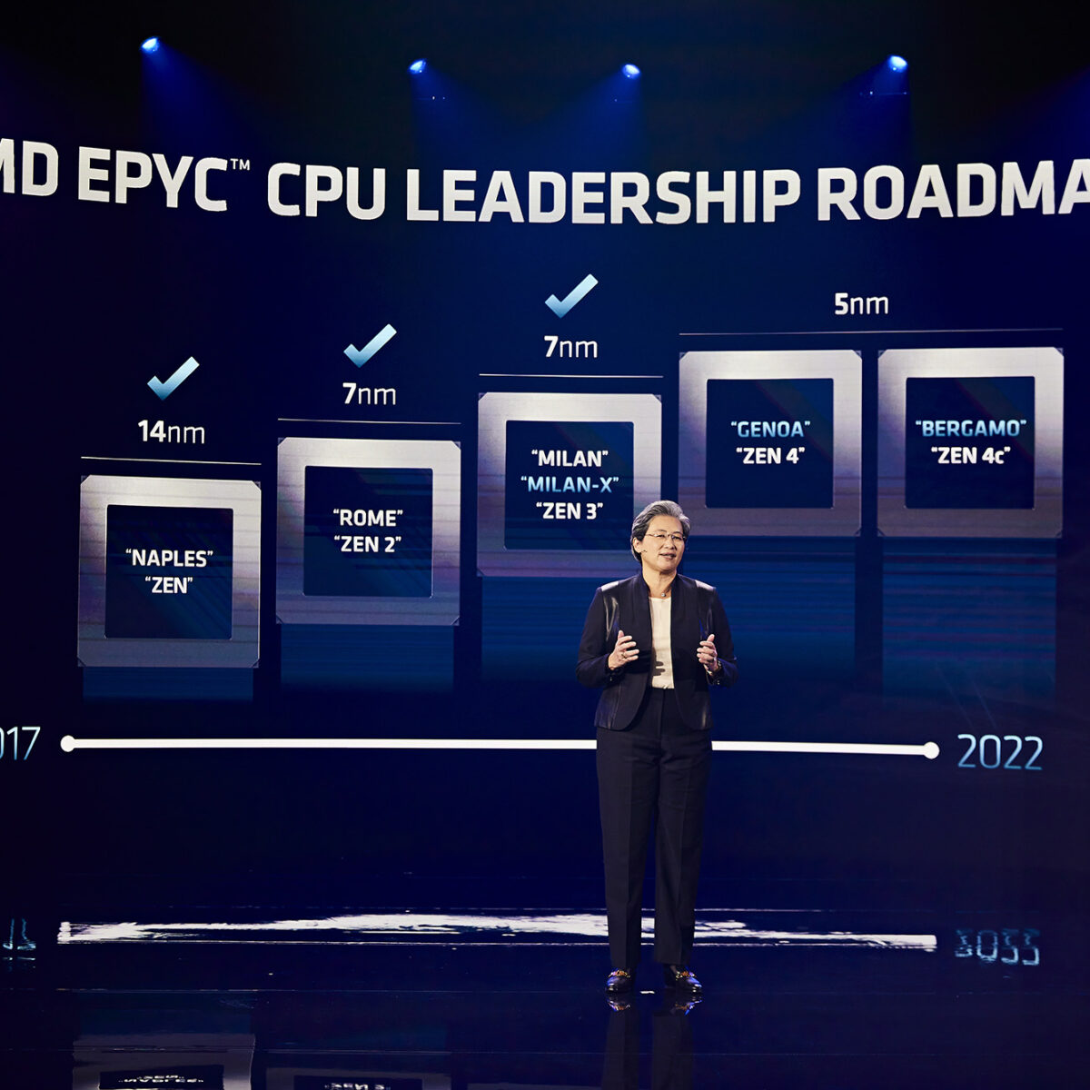 AMD EPYC Roadmap