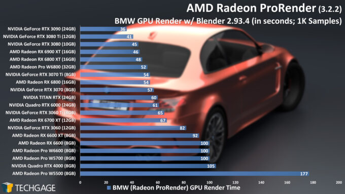 AMD Radeon ProRender Performance - Blender BMW Scene (AMD Radeon Pro W6800 and W6600)
