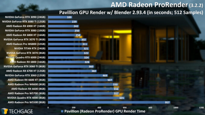 AMD Radeon ProRender Performance - Blender Pavillion Scene (AMD Radeon Pro W6800 and W6600)