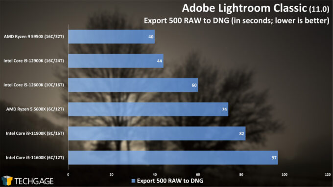 Adobe Lightroom Classic - RAW to DNG Export Performance (Intel 12th-gen Core)