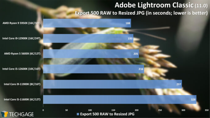 Adobe Lightroom Classic - RAW to JPEG Export Performance (Intel 12th-gen Core)
