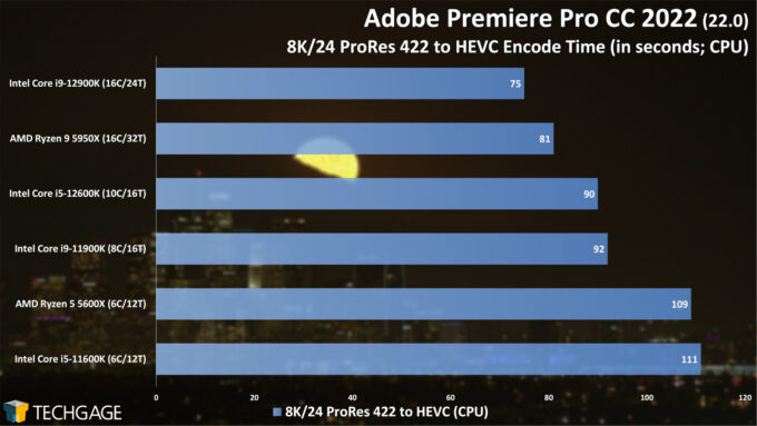 Adobe Premiere Pro - 8K ProRes to HEVC CPU Encoding Performance (Intel 12th-gen Core)