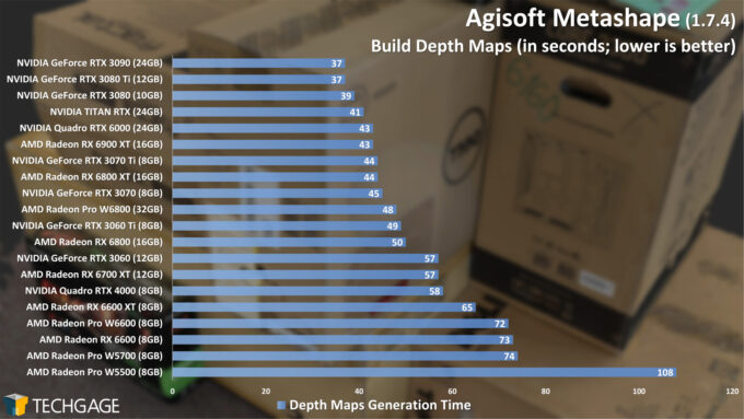 Agisoft Metashape - Build Depth Maps Performance (AMD Radeon Pro W6800 and W6600)
