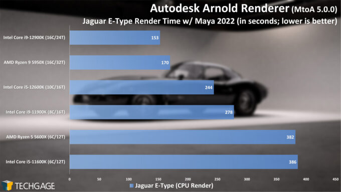 Autodesk Arnold CPU Rendering Performance - Jaguar E-Type (Intel 12th-gen Core)
