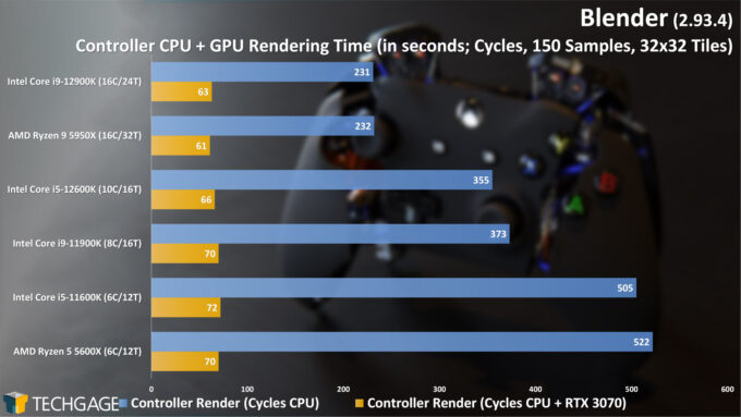 Blender Cycles CPU + GPU Rendering Performance - Controller (Intel 12th-gen Core)