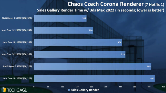 Chaos Czech Corona Rendering Performance - Sales Gallery Scene (Intel 12th-gen Core)