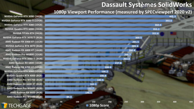 Dassault Systemes SolidWorks 1080p Viewport Performance (AMD Radeon Pro W6800 and W6600)