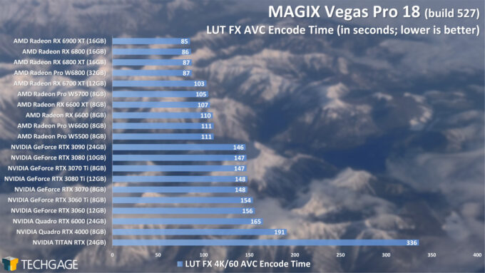 MAGIX Vegas Pro 18 - LUT FX GPU Encode Performance (AMD Radeon Pro W6800 and W6600)