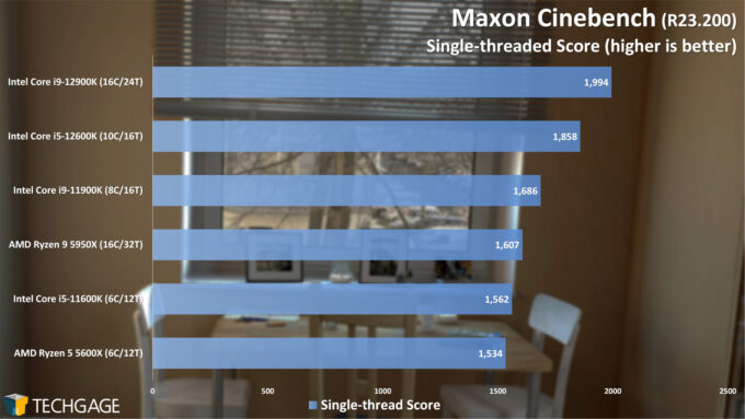 Maxon Cinebench - Single-threaded Score (Intel 12th-gen Core)