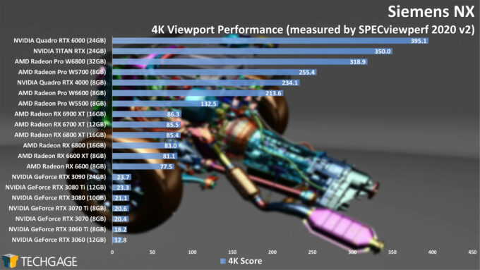 Siemens NX 4K Viewport Performance (AMD Radeon Pro W6800 and W6600)