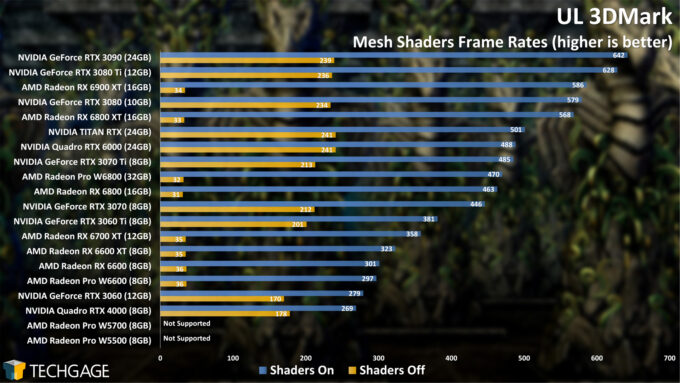 UL 3DMark Mesh Shaders (AMD Radeon Pro W6800 and W6600)