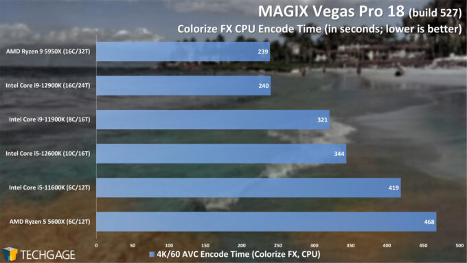 VEGAS Pro - Colorize FX CPU Encoding Performance - (Intel 12th-gen Core)
