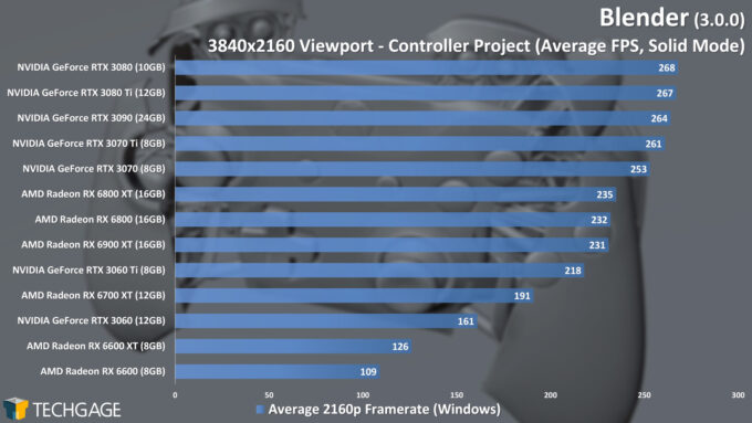 Blender 3.0.0 - 4K Solid Viewport Performance (Controller)