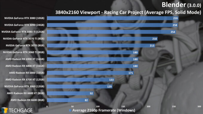 Blender 3.0.0 - 4K Solid Viewport Performance (Racing Car)