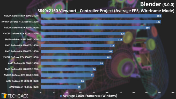 Blender 3.0.0 - 4K Wireframe Viewport Performance (Controller)