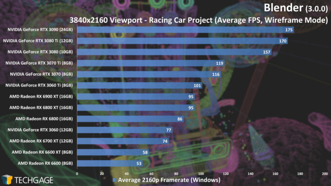Blender 3.0.0 - 4K Wireframe Viewport Performance (Racing Car)