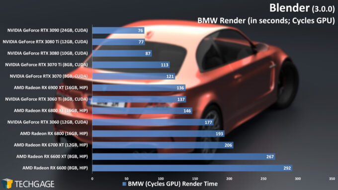 Blender 3.0.0 - Cycles GPU Render Performance (BMW)