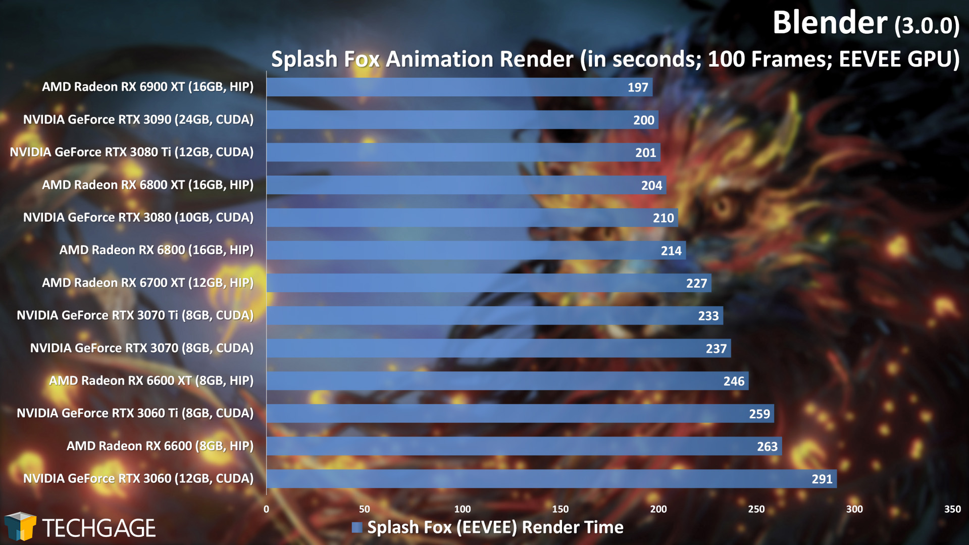 NAMD 3.0alpha GPU benchmarking results