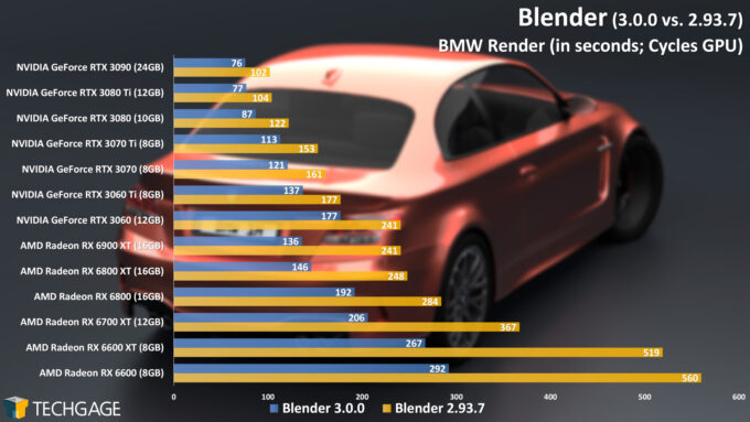 Blender 3.0.0 vs 2.93 Cycles GPU Performance (BMW)