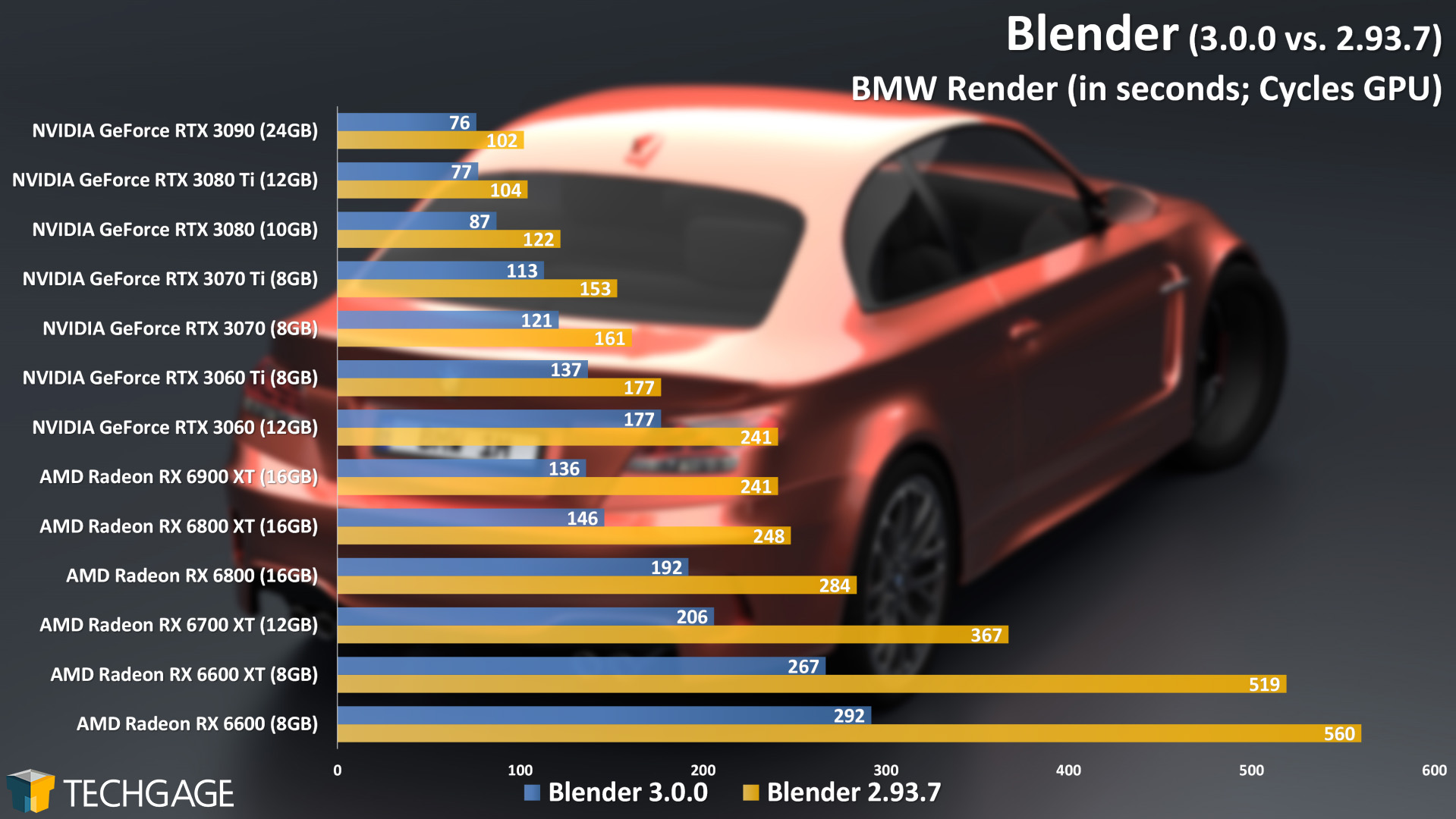 Blender-3.0.0-vs-2.93-Cycles-GPU-Performance-BMW.jpg