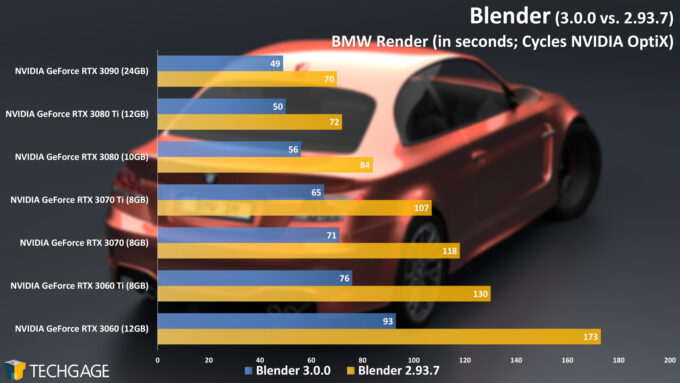 Blender 3.0.0 vs 2.93 Cycles OptiX Performance (BMW)