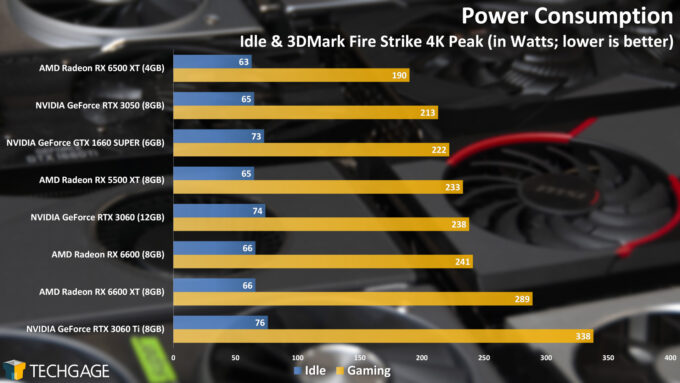 GPU Power Consumption (NVIDIA GeForce RTX 3050)