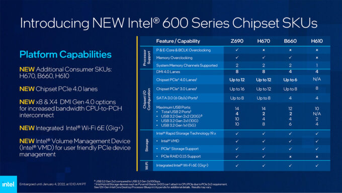 Intel 12th-gen Chipsets (CES 2022)
