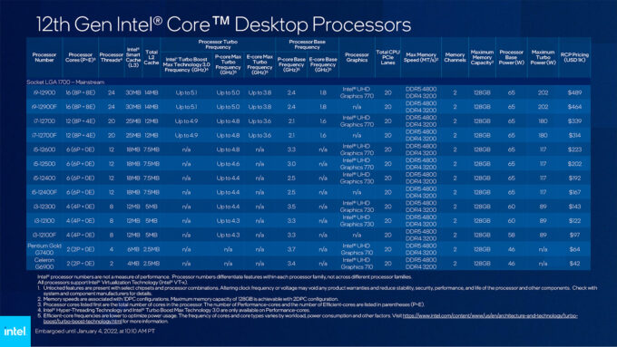 Intel 12th-gen Core Desktop Lineup (CES 2022)
