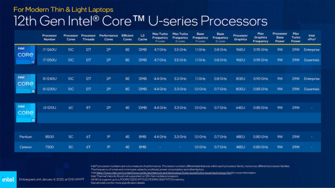 Intel 12th-gen Core Mobile Modern Thin and Light Lineup (CES 2022) (2)