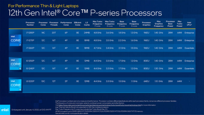 Intel 12th-gen Core Mobile Performance Thin and Light Lineup (CES 2022)