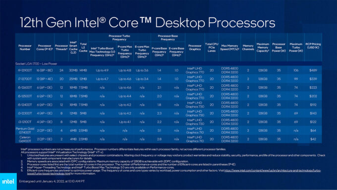 Intel 12th-gen Core Power Efficient Desktop Lineup (CES 2022)