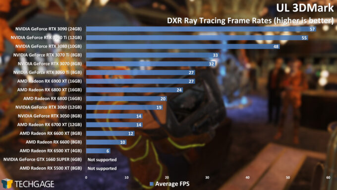 UL 3DMark - DXR Ray Tracing (NVIDIA GeForce RTX 3050)