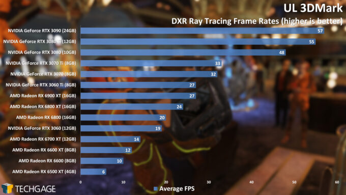UL 3DMark - DXR Ray Tracing (Radeon RX 6500 XT)
