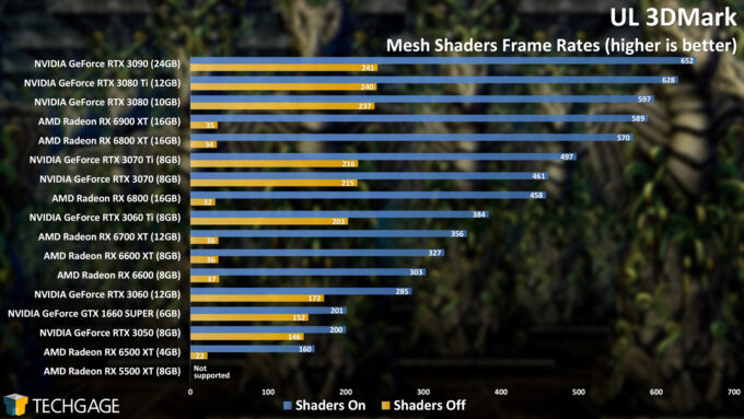 UL 3DMark - Mesh Shaders (NVIDIA GeForce RTX 3050)