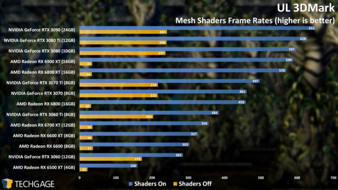 UL 3DMark - Mesh Shaders (Radeon RX 6500 XT)