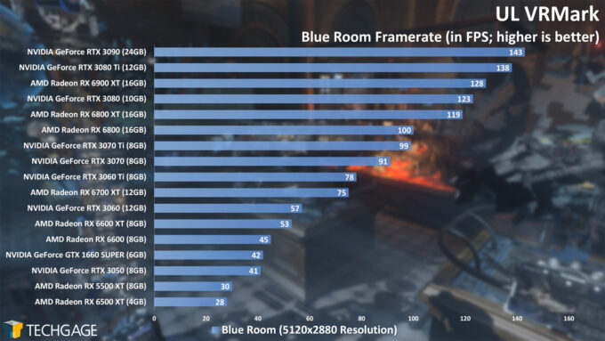 UL VRMark - Blue Room Frame Rate (NVIDIA GeForce RTX 3050)