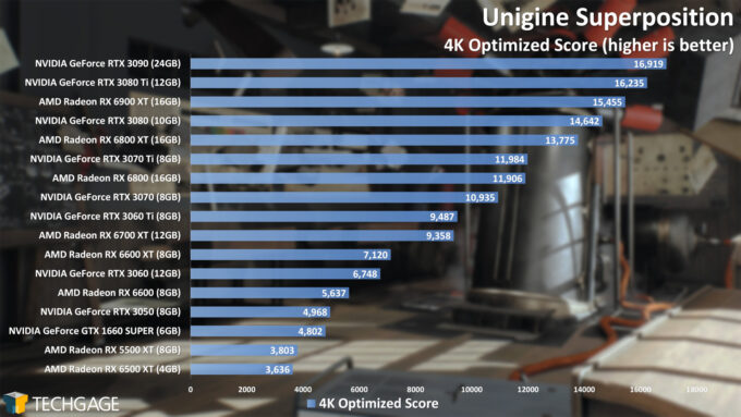 Unigine Superposition - 4K Optimized Score (NVIDIA GeForce RTX 3050)