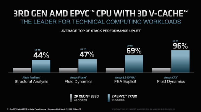 AMD EPYC with 3D V-Cache Performance Improvements