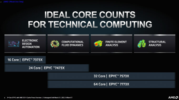 AMD EPYC with 3D V-Cache Target Workloads