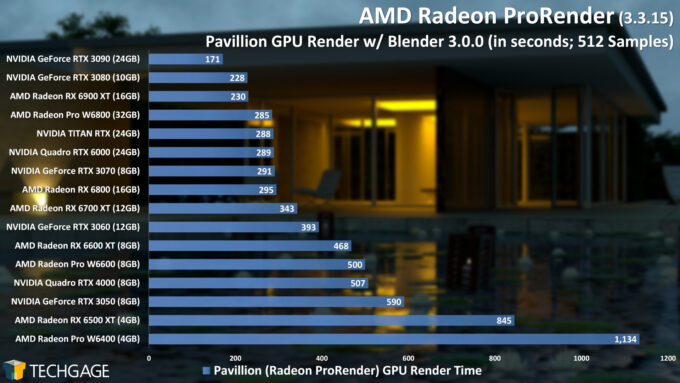 AMD Radeon ProRender Performance - Blender Pavillion Scene (AMD Radeon Pro W6400)