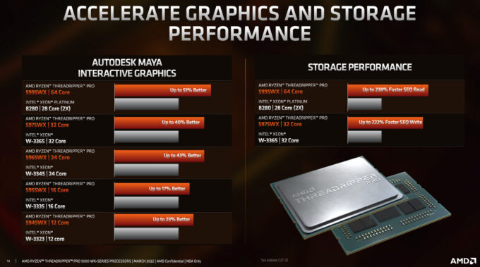 AMD Ryzen Threadripper PRO 5000 Maya and Storage Performance