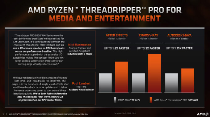AMD Ryzen Threadripper PRO 5000 Media and Entertainment Performance