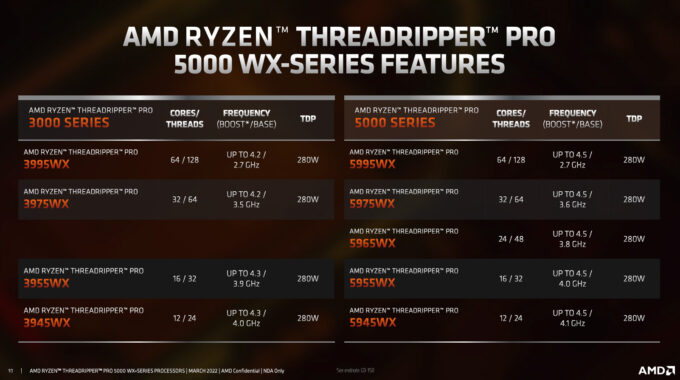 AMD Ryzen Threadripper PRO 5000 Series Lineup